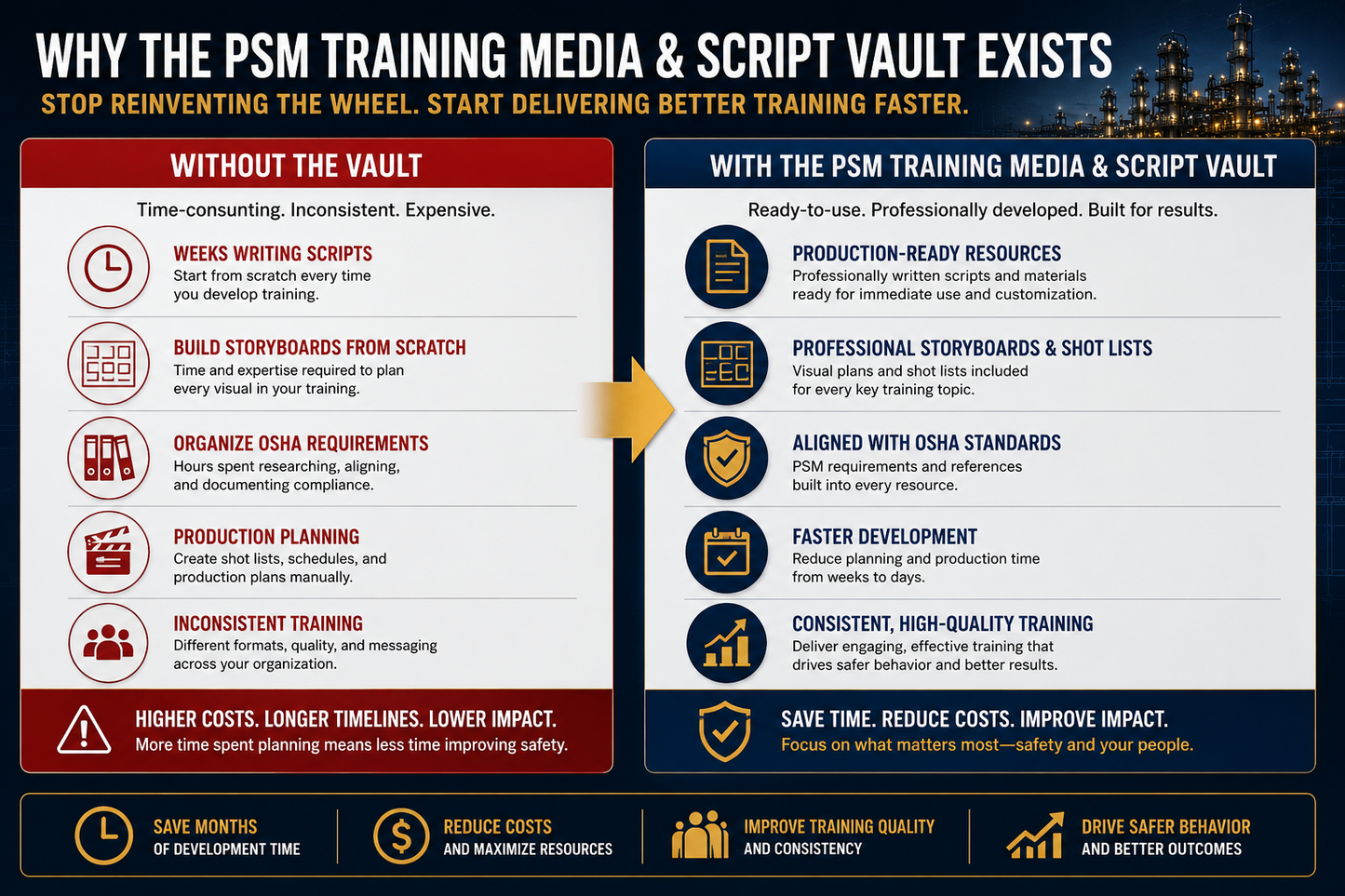 OSHA Process Safety Management (PSM) Training Media & Script Vault