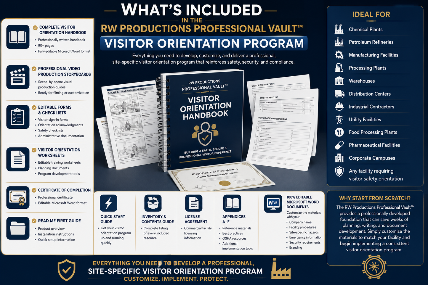RW Productions Professional Vault™ – Visitor Orientation Program